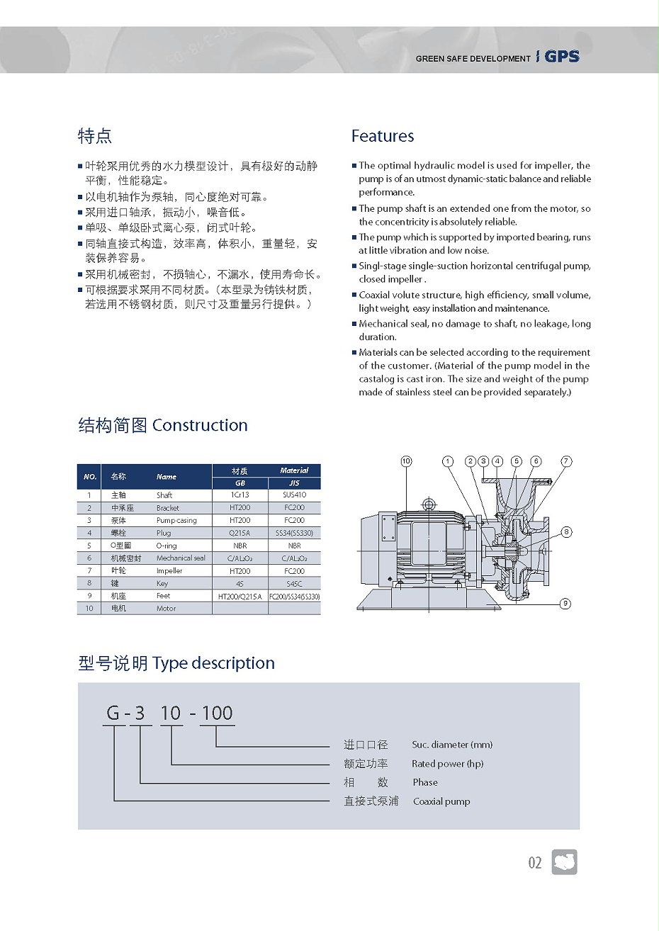 管道离心泵yc_页面_03